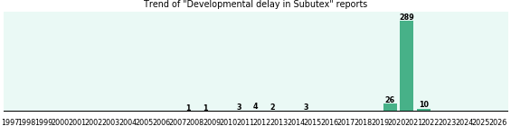 Could Subutex cause Developmental delay? Could Subutex cause Developmental delay?